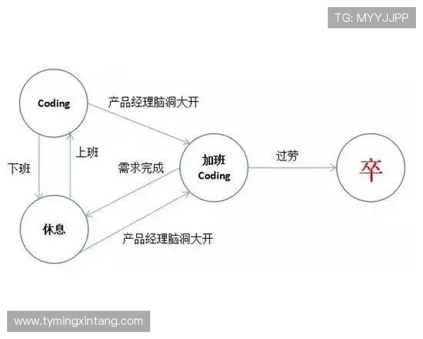 圆规战神洞察人心精准预测,带你提前知道大家真正想看的内容 圆规战神洞察人心精准预测,带你提前知道大家真正想看的内容